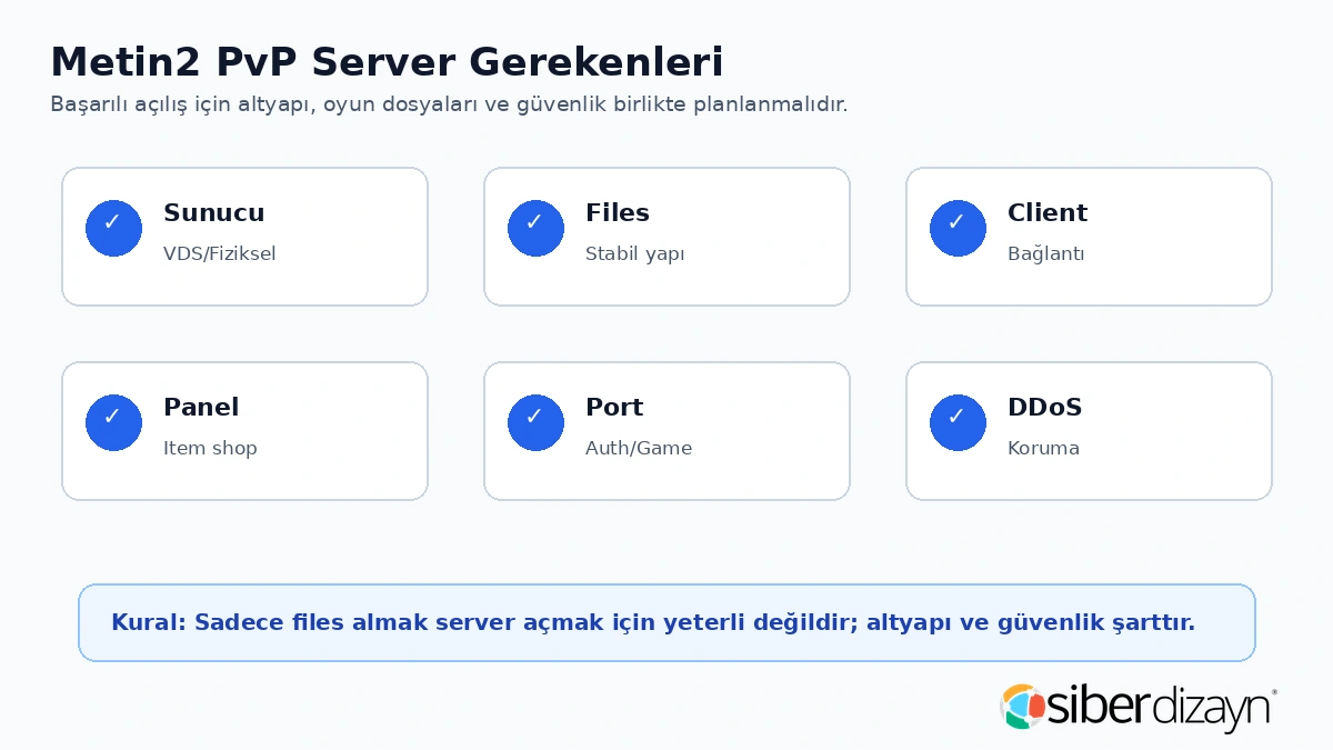 Metin2 PvP server kurmak için gerekenler sunucu files client panel port ve DDoS