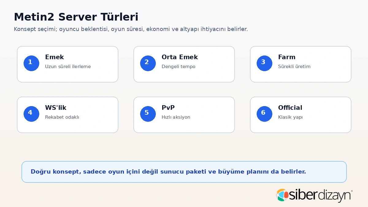 Metin2 server türleri emek orta emek farm wslik pvp ve official karşılaştırması