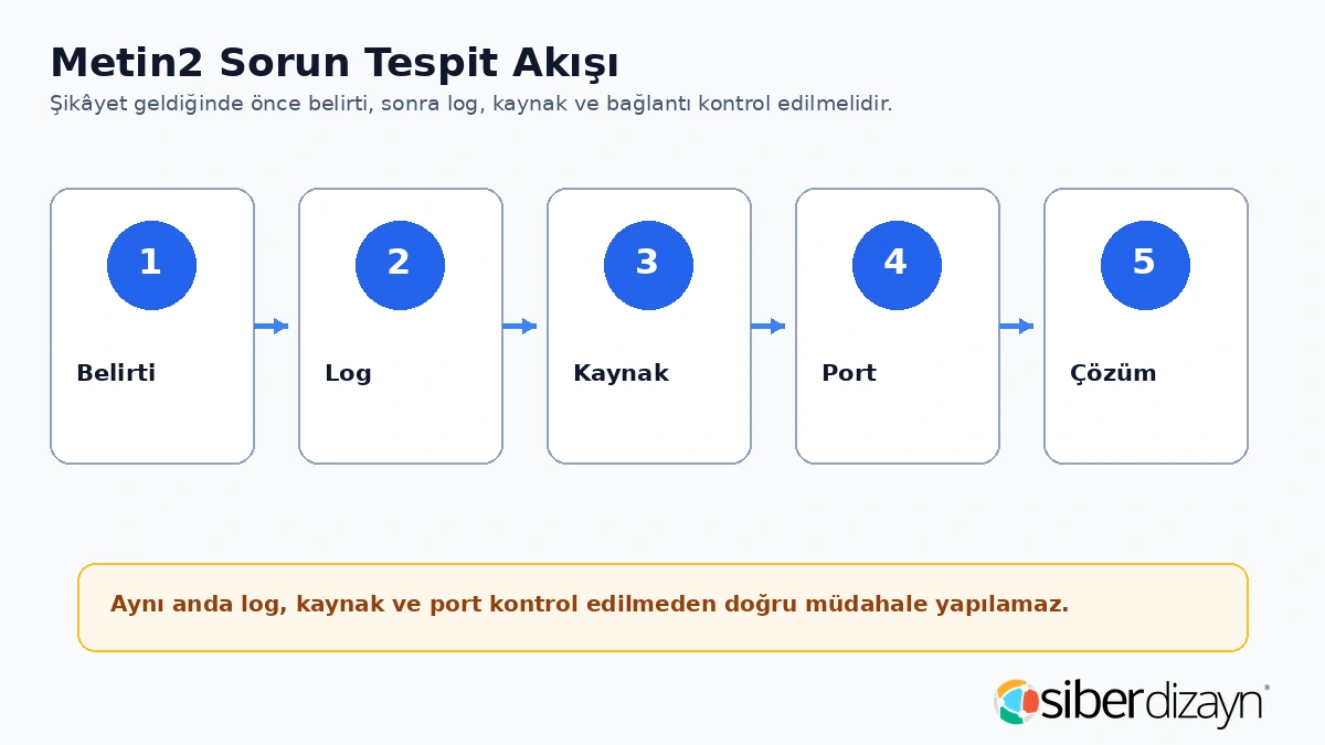 Metin2 sorun tespit akışı belirti log kaynak port ve çözüm