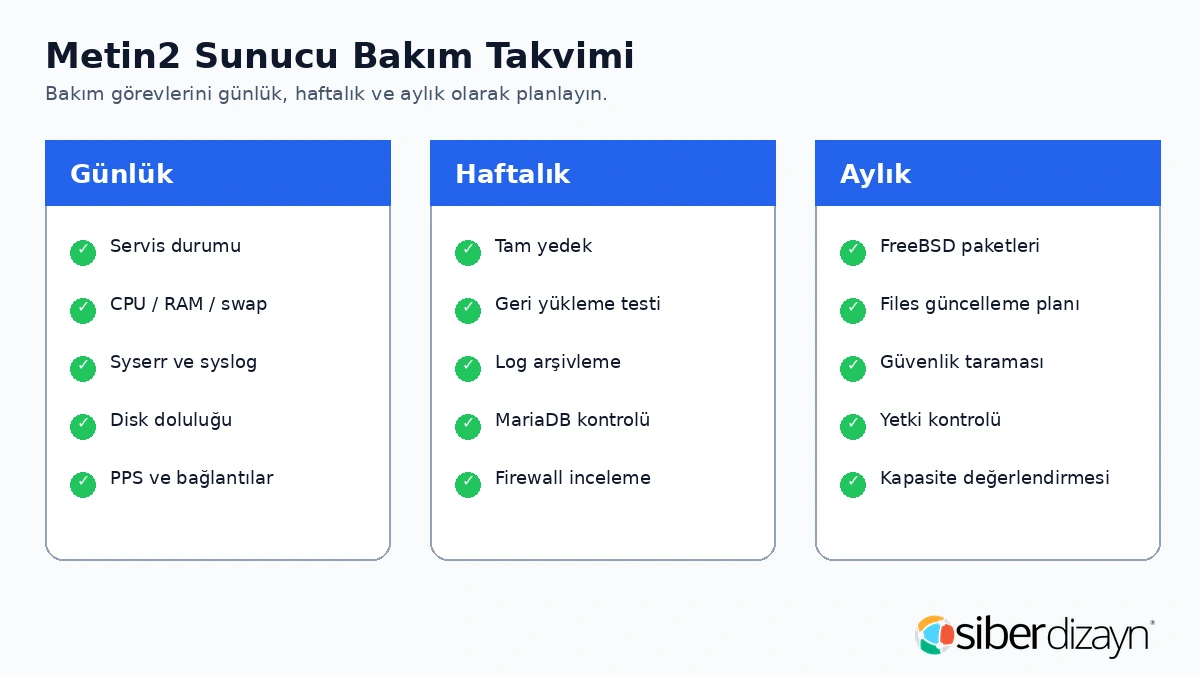 Metin2 sunucu günlük haftalık ve aylık bakım takvimi