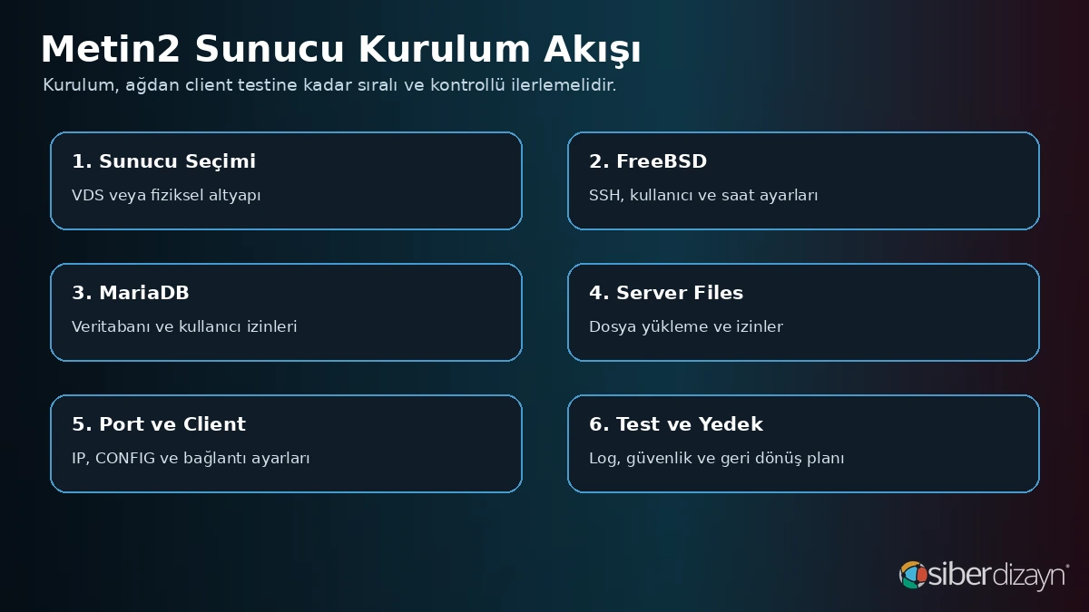 Metin2 sunucu kurulumunda VDS, FreeBSD, MariaDB, server files, client ve test aşamaları