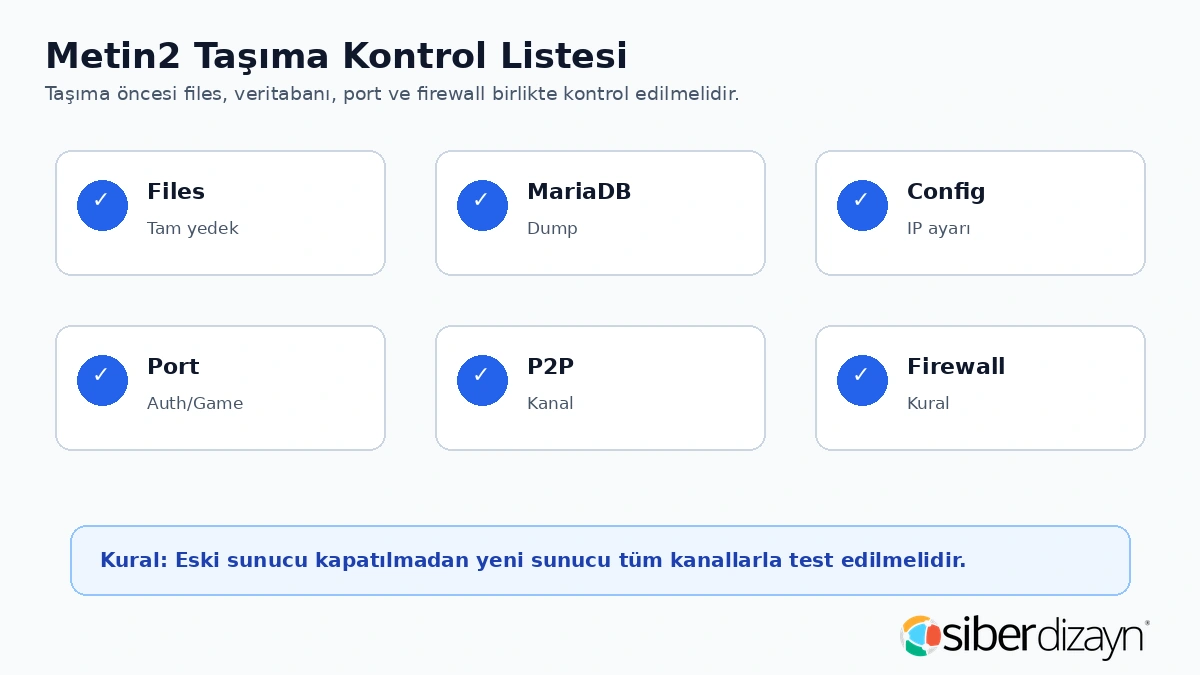 Metin2 sunucu taşıma kontrol listesi files MariaDB config port P2P ve firewall