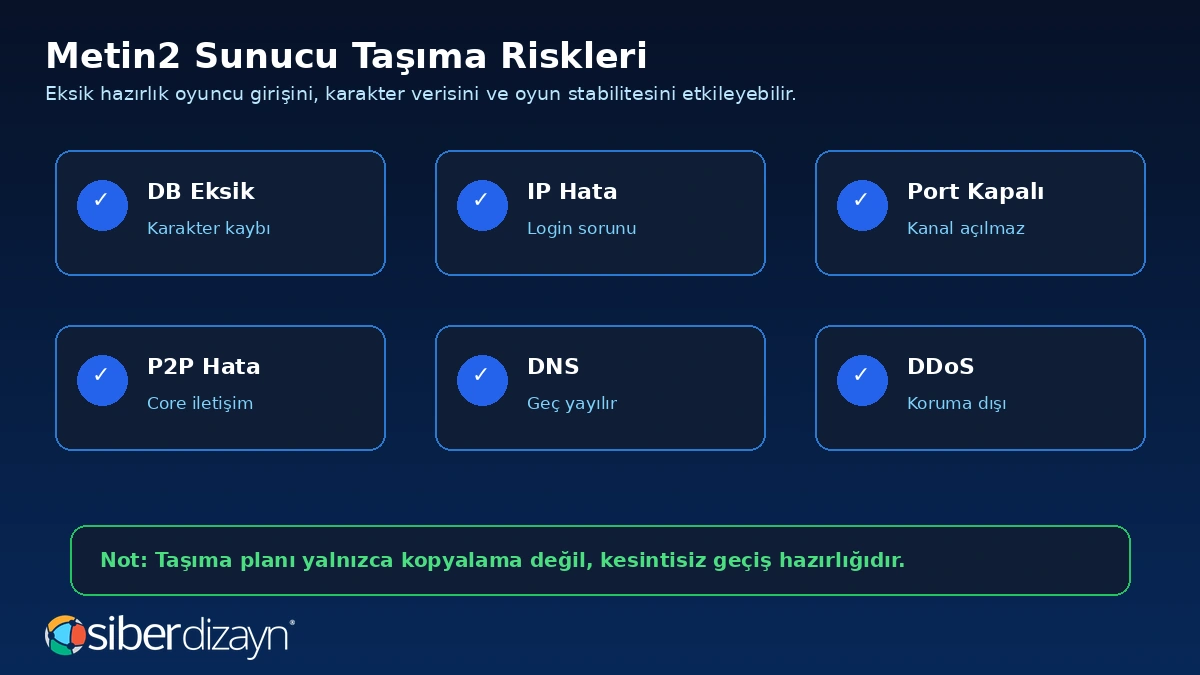 Metin2 sunucu taşıma riskleri veritabanı eksik IP hata port kapalı P2P hata DNS ve DDoS