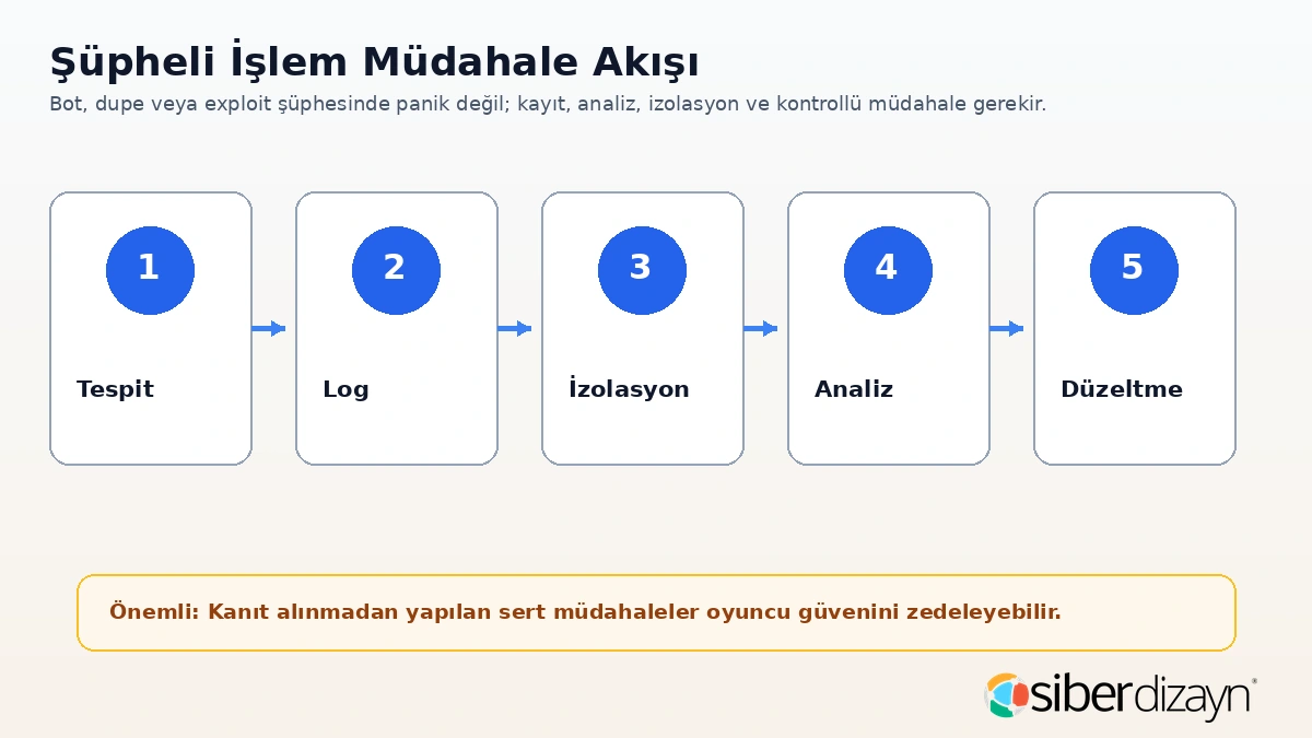 Metin2 şüpheli işlem müdahale akışı tespit log izolasyon analiz ve düzeltme