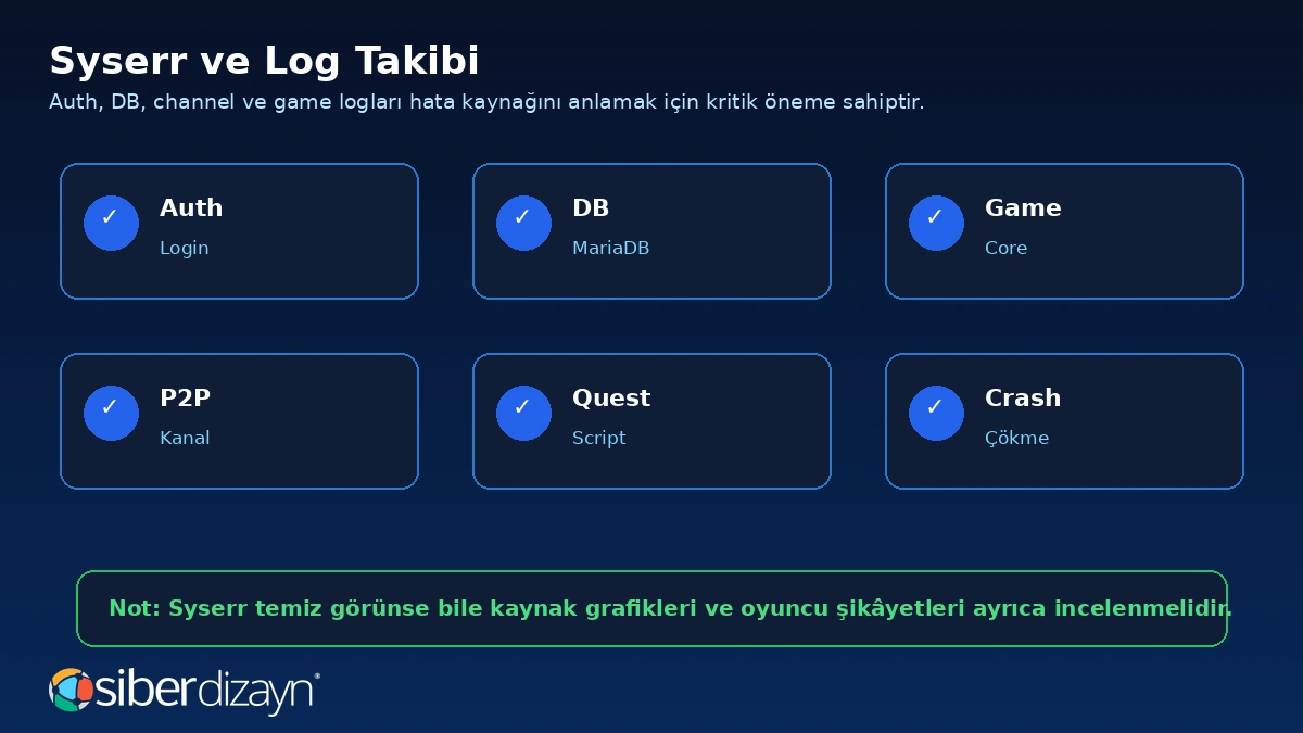 Metin2 syserr ve log takibi auth db game p2p quest ve crash