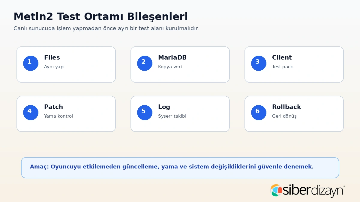 Metin2 test ortamı bileşenleri files MariaDB client patch log ve rollback
