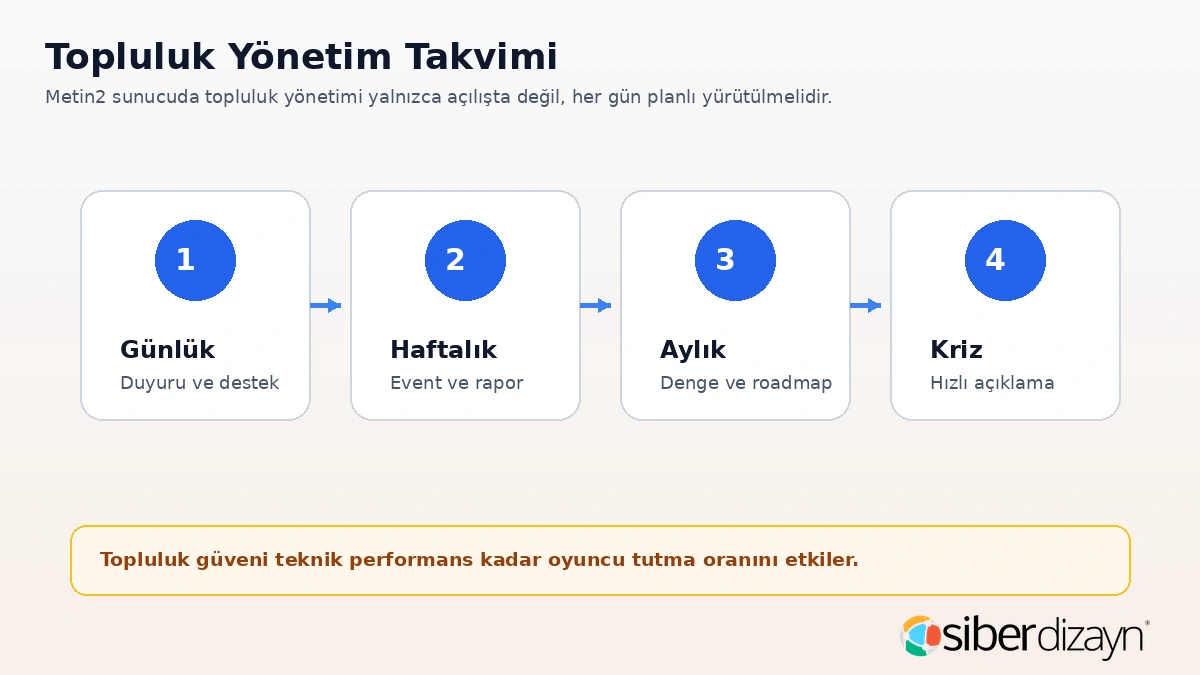 Metin2 topluluk yönetim takvimi günlük haftalık aylık kriz planı