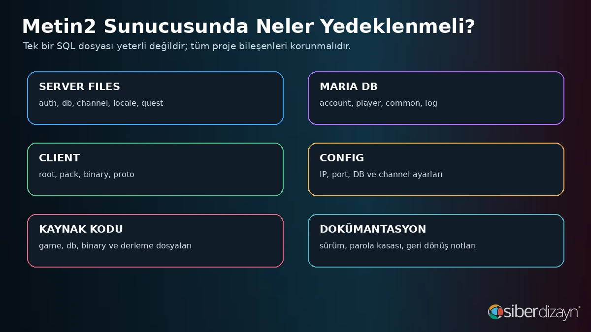 Metin2 server files MariaDB client config kaynak kodu ve dokümantasyon yedekleme bileşenleri