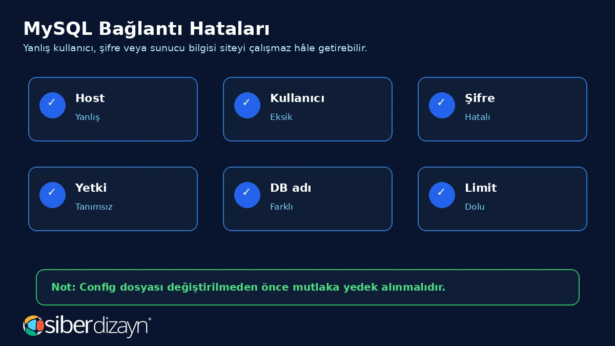 MySQL bağlantı hataları host kullanıcı şifre yetki veritabanı adı ve limit