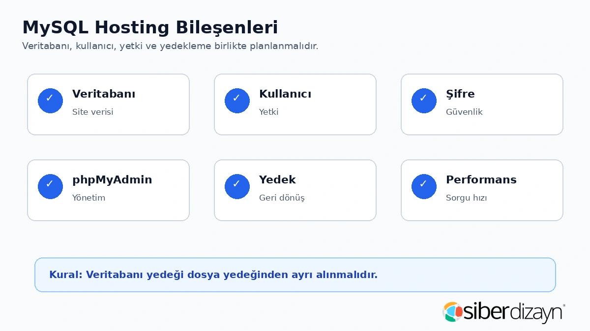 MySQL hosting bileşenleri veritabanı kullanıcı şifre phpMyAdmin yedek ve performans