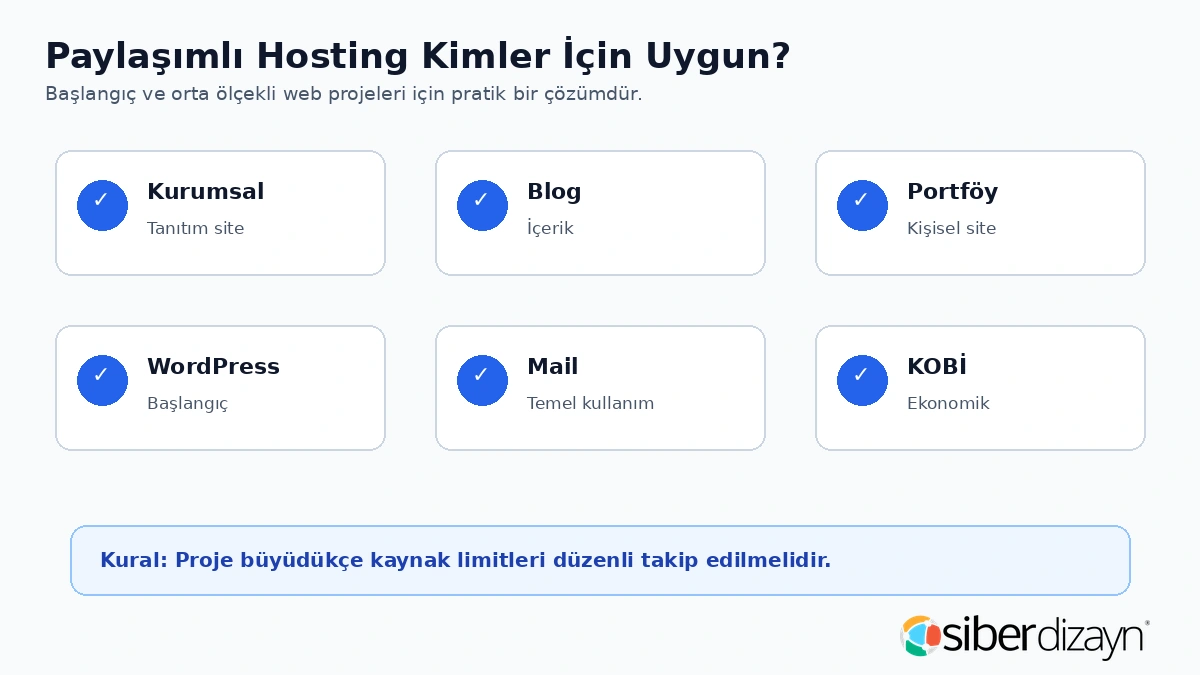 Paylaşımlı hosting kimler için uygun kurumsal site blog portföy WordPress mail ve KOBİ