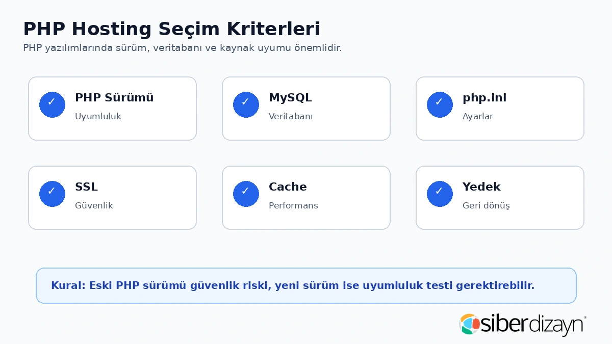PHP hosting seçim kriterleri PHP sürümü MySQL php.ini SSL cache ve yedek