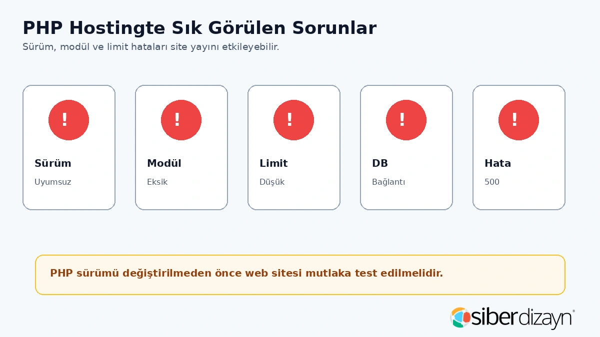 PHP hostingte sık sorunlar sürüm modül limit veritabanı ve 500 hatası