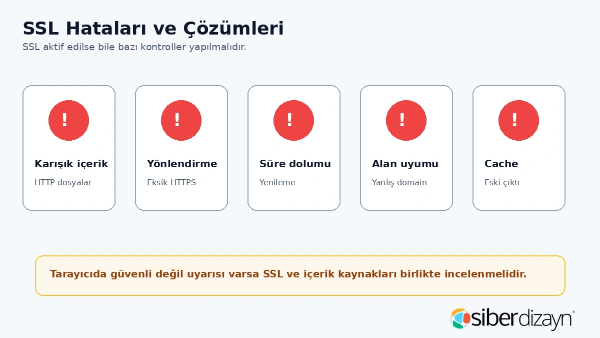 SSL hataları ve çözümleri karışık içerik yönlendirme süre dolumu alan uyumu ve cache