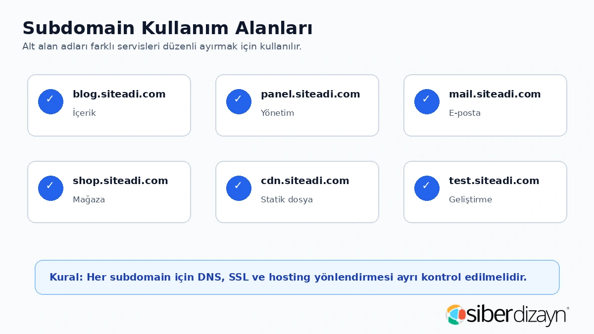 Subdomain kullanım alanları blog panel mail shop cdn ve test