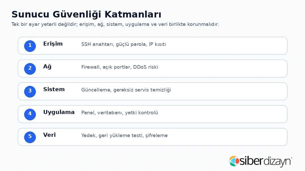 Sunucu güvenliği için erişim ağ sistem uygulama veri ve izleme katmanları