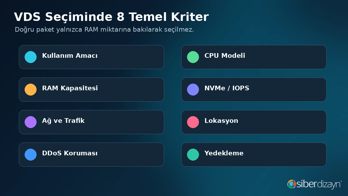 VDS seçiminde kullanım amacı, işlemci, RAM, NVMe disk, ağ, lokasyon, DDoS ve yedekleme kriterleri
