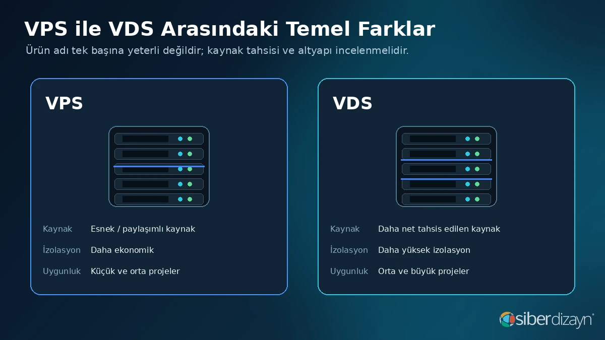 VPS ve VDS arasındaki kaynak tahsisi, izolasyon, maliyet ve kullanım alanı farkları