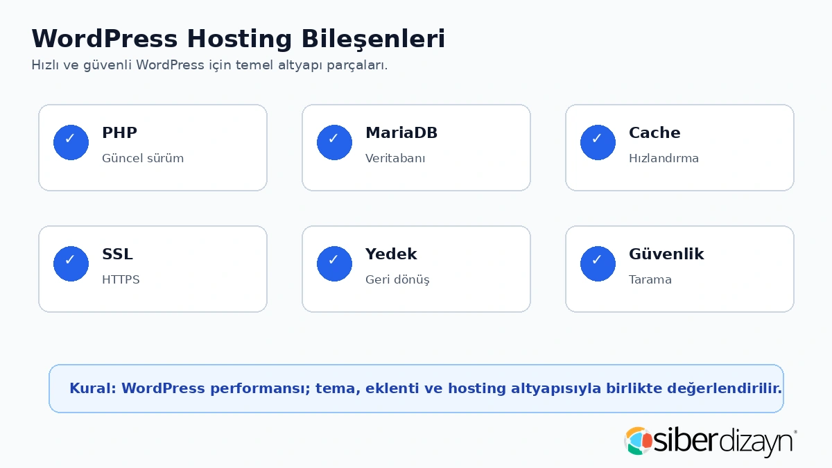 WordPress hosting bileşenleri PHP MariaDB cache SSL yedek ve güvenlik