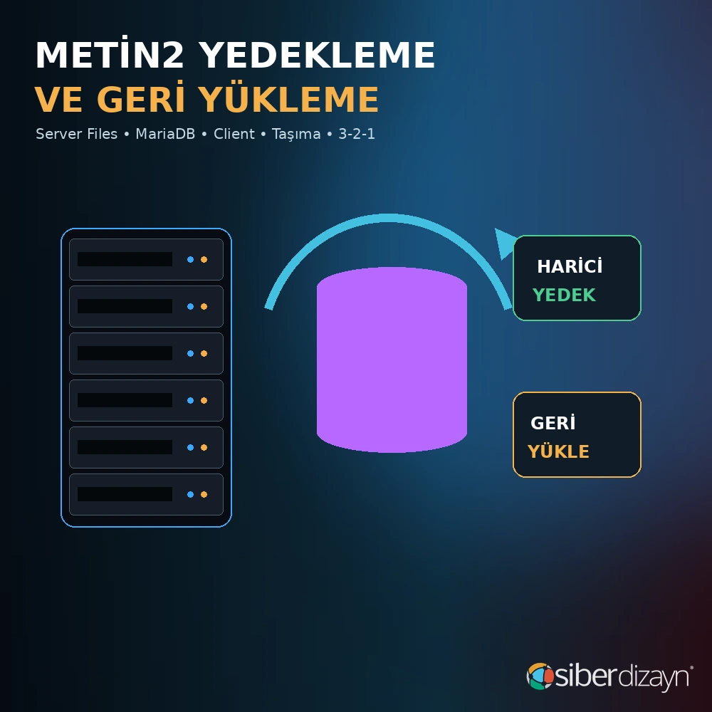 Metin2 Server Files ve MariaDB Yedeği Nasıl Alınır? Geri Yükleme Rehberi