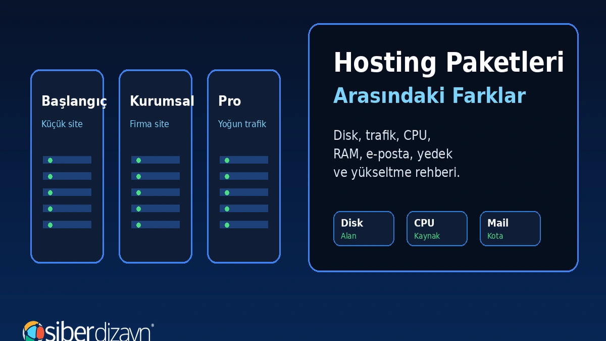 Hosting Paketleri Arasındaki Farklar Nelerdir? Doğru Paketi Seçme Rehberi