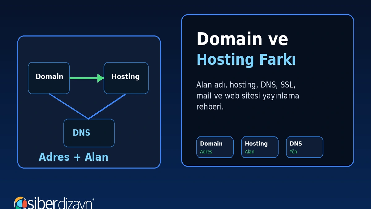 Domain ve Hosting Farkı Nedir? Web Sitesi Yayınlama Rehberi