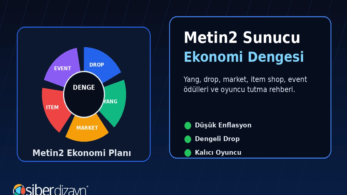 Metin2 Sunucu Ekonomi Dengesi Nasıl Kurulur? Yang, Drop, Market, Item Shop ve Event Rehberi