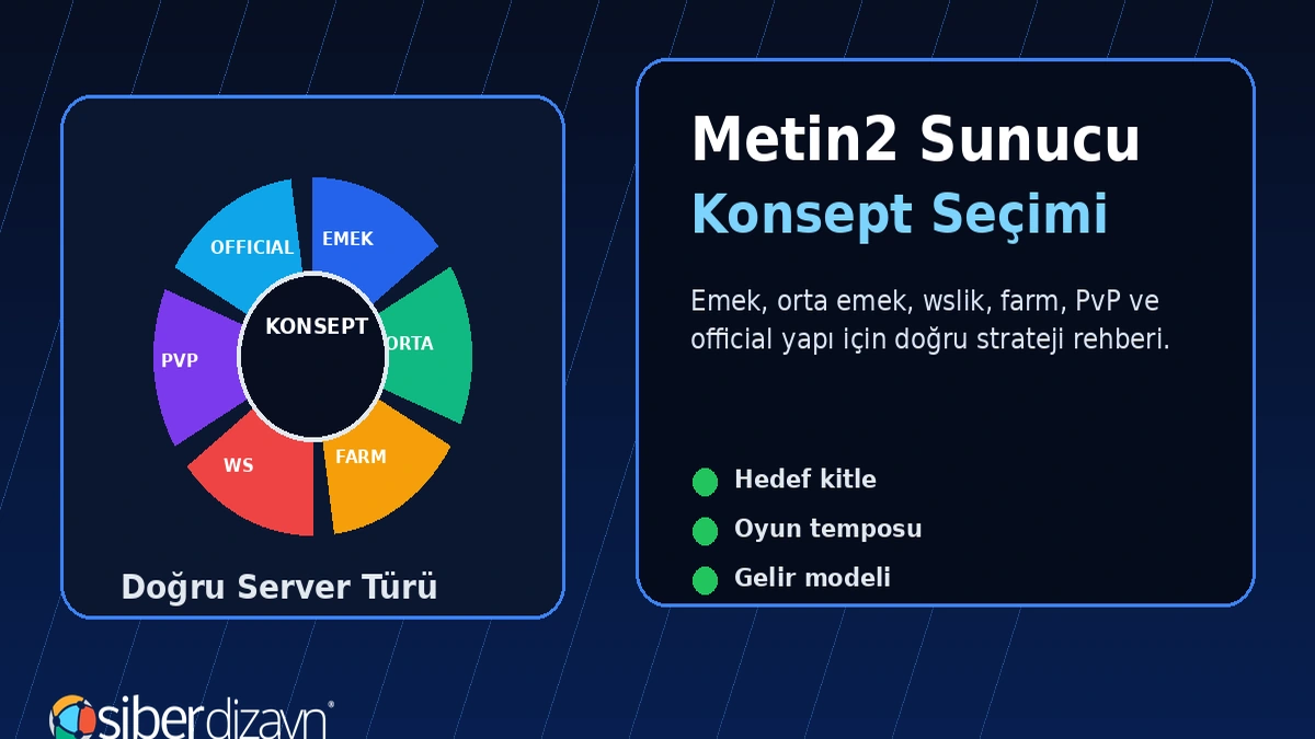 Metin2 Sunucu Konsept Seçimi Rehberi: Emek, Orta Emek, Wslik, Farm, PvP ve Official Yapı